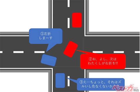 かぶせ右折はアウト セーフ 超危険な交差点のマナー違反 自動車情報誌「ベストカー」