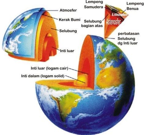 Pengertian Struktur Lapisan Bumi Lengkap Dengan Gambarnya