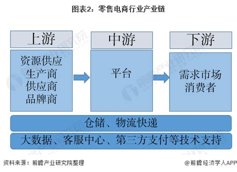 预见2021：《2021年中国零售电子商务行业全景图谱》附市场现状、竞争格局和发展趋势等行业研究报告 前瞻网