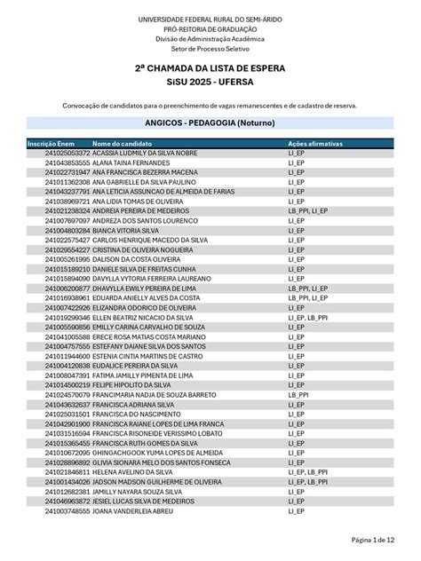 Lista De Espera Do Sisu 2025 - Lista de Espera SiSU 2025 - UFERSA | PDF | Teste e avaliação de alunos ...