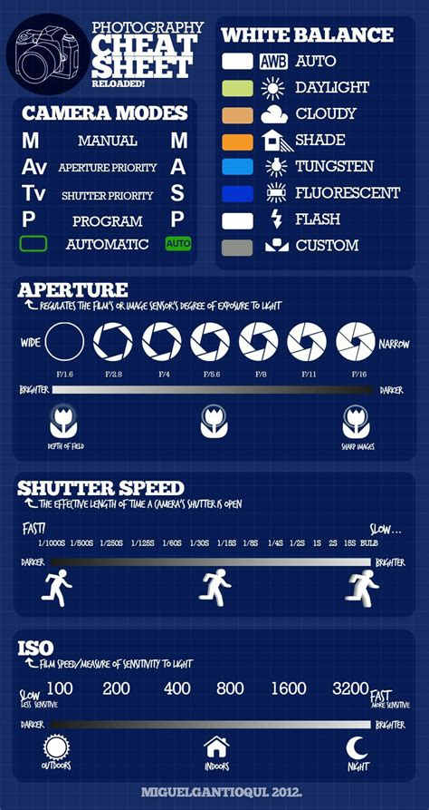 Photography Cheat Sheet R Coolguides