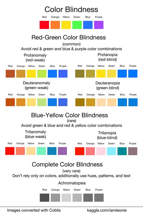 Why Your Data Visualizations Should Be Colorblind Friendly Color