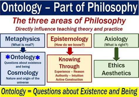 Ontology Philosophy Theories Metaphysics Logic And Critical Thinking