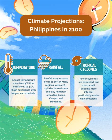 Fact Sheets Philippine Climate Trends And Projections Climate