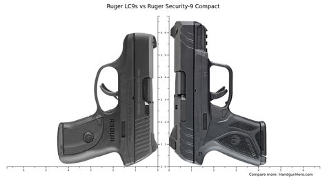 Ruger Lc S Vs Ruger Security Compact Size Comparison Handgun Hero