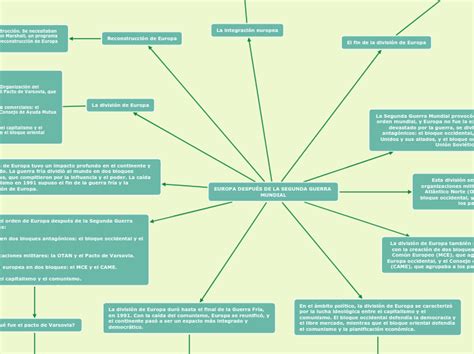 BERNARDO CAMACHO REYNOSO EUROPA DESPU Concept Map