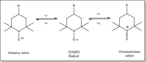 Scheme 1 The Two Redox Couples Of Tempo Radical Download Scientific Diagram