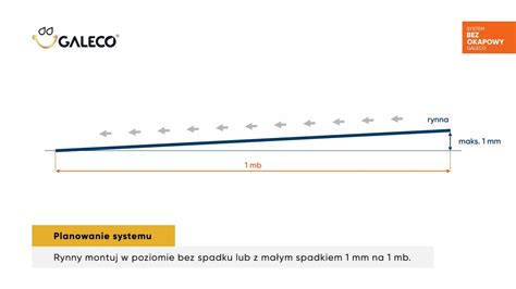 Z Jakim Nachyleniem Montowa System Galeco Bezokapowy Dom Szyty Na Miar