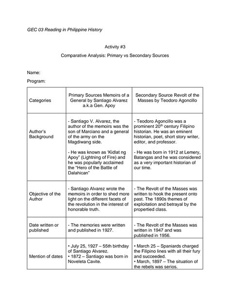 SOLUTION Comparative Analysis Primary Vs Secondary Sources Rph 1