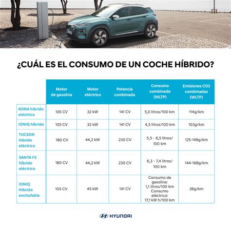 Cuántos litros de combustible tiene un coche híbrido Brand Cars