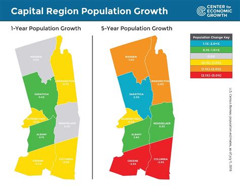 Capital Region Population Growth Holds Steady - Center for Economic Growth