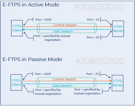 Difference Between Sftp Ftps Ftp Over Ssh Scp Hot Sex Picture