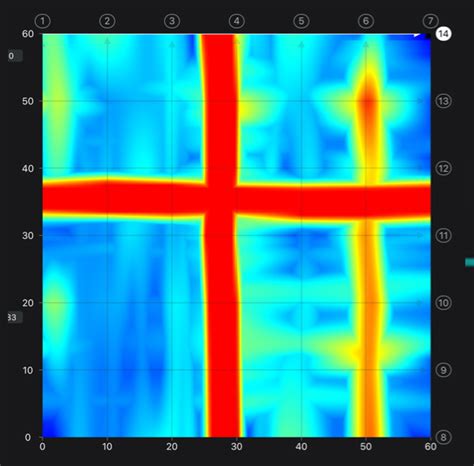 Westscan Locating And Scanning Services Concrete Scanning In