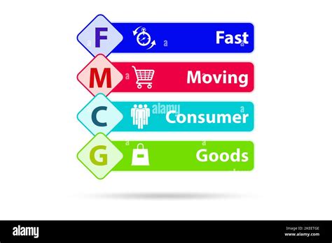 FMCG Concept Of Fast Moving Consumer Goods Stock Photo Alamy