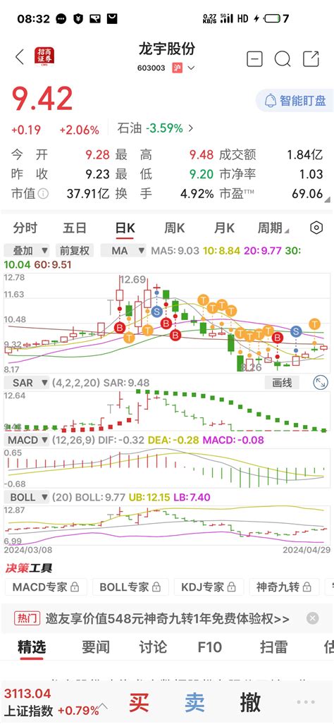 请问我可以索赔吗，我在最高点买入，一路为了减少损失做t，可是损失还是巨大，请问去st龙宇603003股吧东方财富网股吧