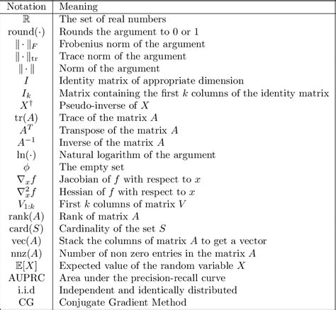 Table 1 From Review Of Extreme Multilabel Classification Semantic Scholar