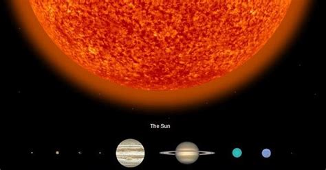 Comparative Sizes of Objects in the Solar System - bergthenerd.com