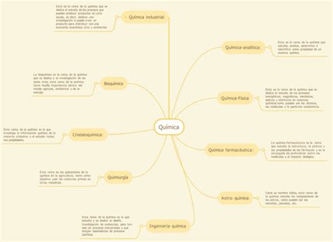 Mapas Mentales De La Química 【descargar】