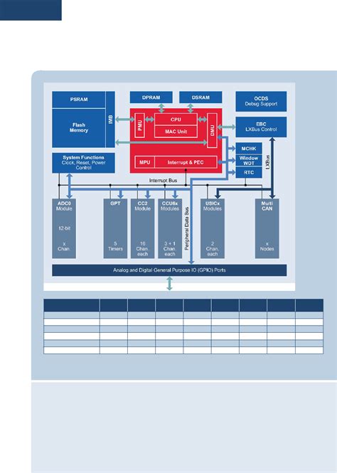 Sak Xc L F Laa Datasheet Pages Infineon Bit C For