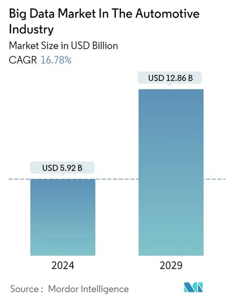 Big Data In Automotive Industry Providers Companies