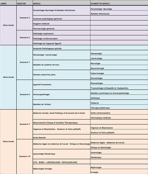 Médecine FMPC Faculté de Médecine et de Pharmacie de Casablanca