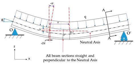 Applied Sciences Free Full Text Derivation And Verification Of