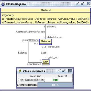 class diagram imperative approach  scientific diagram
