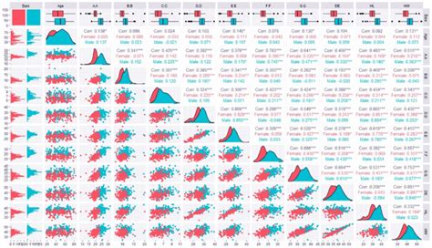 Hyoid Bone Based Sex Discrimination Among Egyptians Using A Multidetector Computed Tomography
