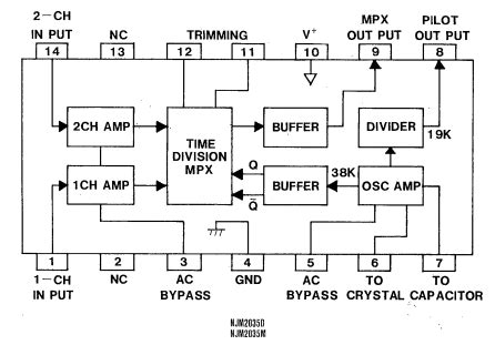 PDF NJM2035D Components