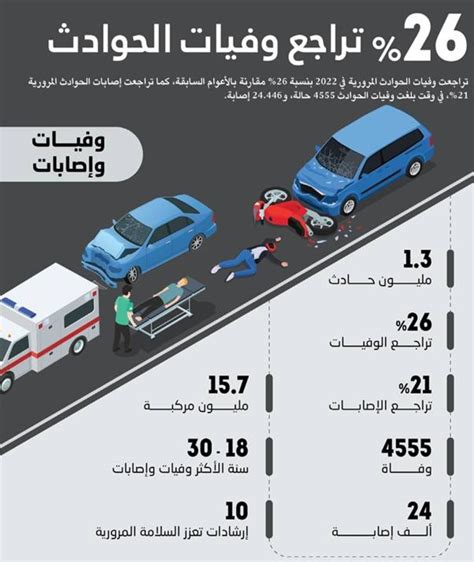 26 تراجع وفيات الحوادث جريدة الوطن السعودية