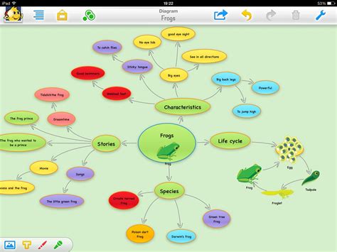 Frog Mind Map Kidspiration Mind Map Lifecycle Of A Frog Frog