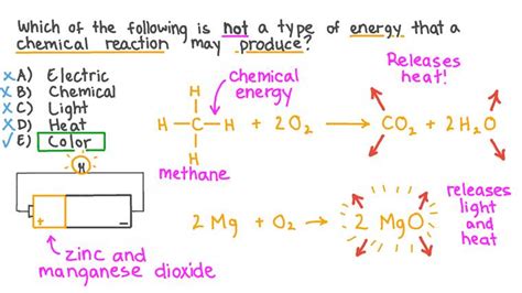 Lesson Energy Changes In Reactions Nagwa