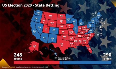 Us Election Swing States ‘in For A Tight Race Who Is Leading In Swing States World News