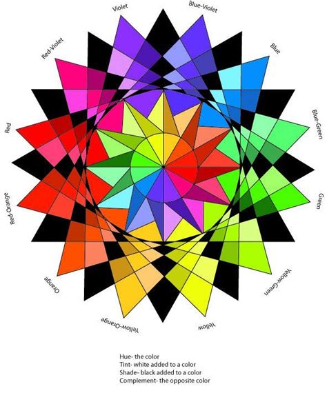 Color Wheel Design, Color Theory, Ideal Home, Logo Design, Color Wheels ...