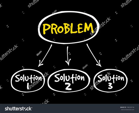 Problem Solving Aid Mind Map Business 스톡 일러스트 748228156 Shutterstock