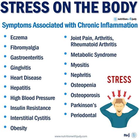 Microblog Stress On The Body Short Term And Long Term Stress