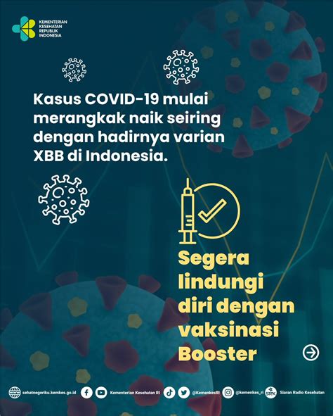 Kementerian Kesehatan RI On Twitter Healthies Kemunculan Subvarian