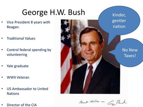 Ppt George H W Bush Powerpoint Presentation Free Download Id 2639503