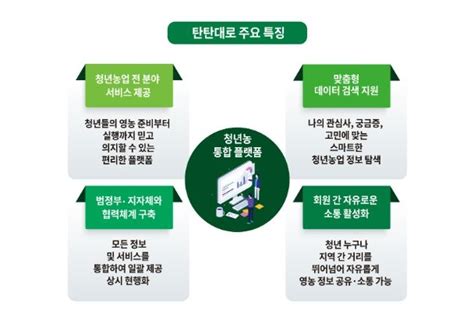 창농·창업 청년농업 정보를 한곳에서 손쉽게 확인한다