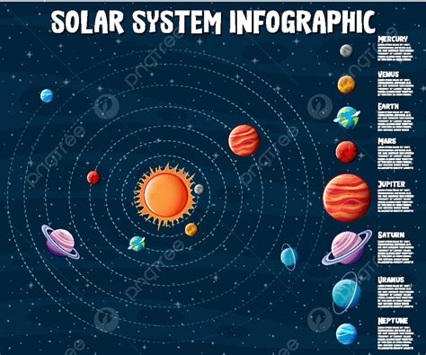 Planets Of The Solar System Information Infographic Earth Space