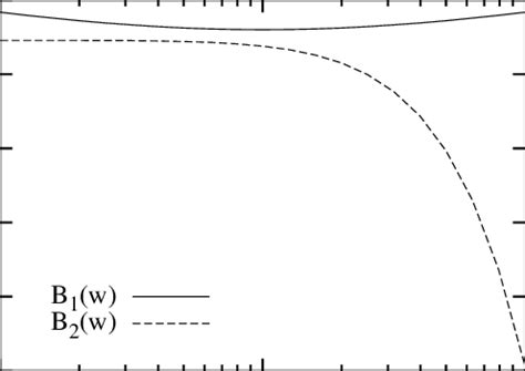 Dimensionless Functions B1 W Eq 41 Solid Line And B2 W Eq