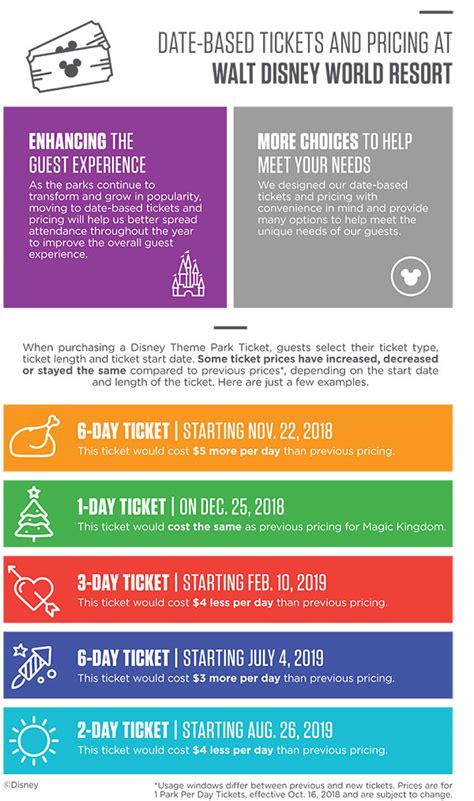 Explained Disney Worlds New Date Based Tickets