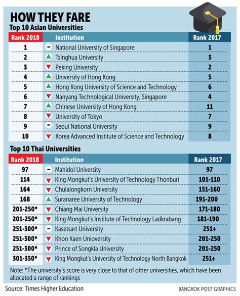 University Ranking 2024 Thailand Jayne Murielle