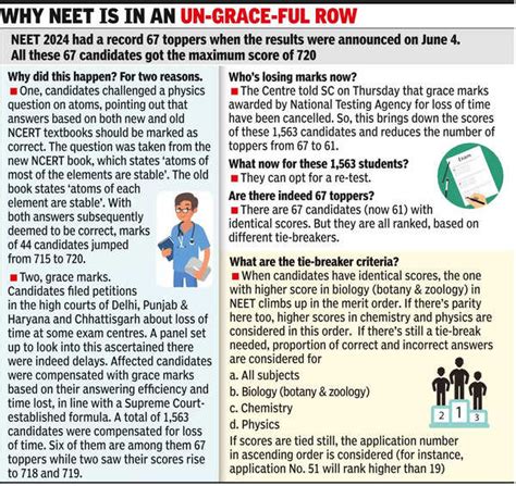 Neet Ug Nta To Release Revised Merit List After Neet Re Test Results