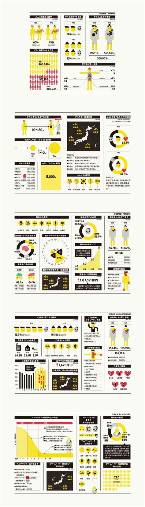 Infographic Design Infographics Codesign Magazine Daily Updated