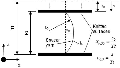 Numerical Characterisation Of The Mechanical Behaviour Of A Vertical