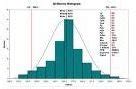 Learn How to Create a Six Sigma Run Chart in Excel