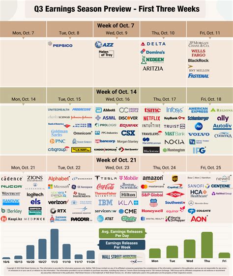 Q3 2024 Earnings Preview Deeper Downward Revisions Set Sandp 500