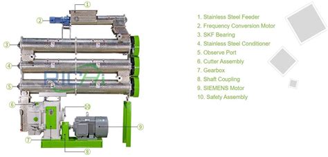 Hot Selling CE Certificate 0.1-6T/H Shrimp Feed Pellet Machine