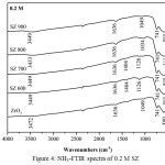 Preparation And Characterization Of Sulfated Zirconia From A Commercial